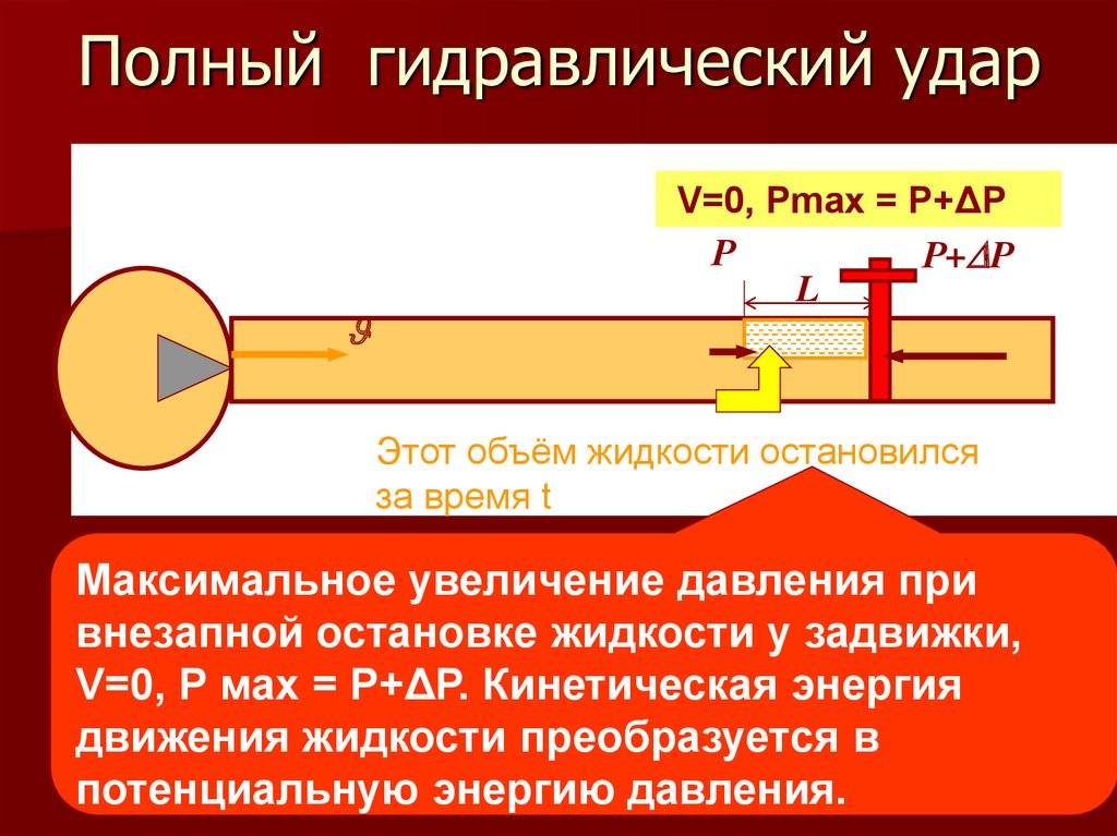 Гидроудар двигателя: что это такое, какие признаки, последствия гидро удара