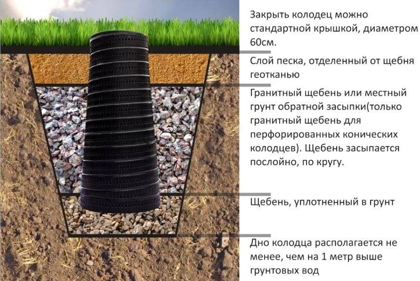Фильтрационный колодец своими руками: виды, назначение, схема, пошаговая инструкция
фильтрационный колодец своими руками: виды, назначение, схема, пошаговая инструкция