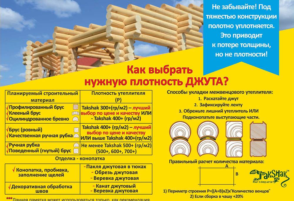 Как выбрать межвенцовый утеплитель для строительства деревянного дома из оцилиндрованного бревна?