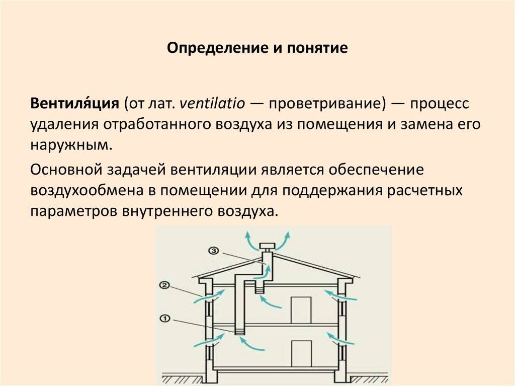 Кратность воздухообмена по снип для различных помещений
