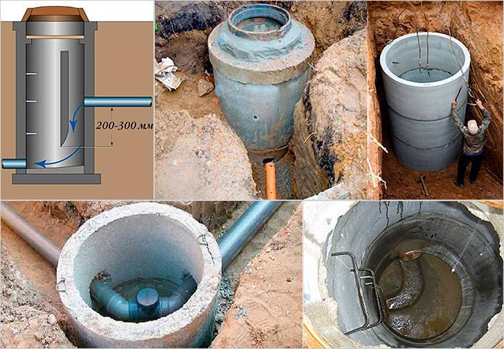 Трубы для ливневой канализации — выбор и установка
трубы для ливневой канализации — выбор и установка