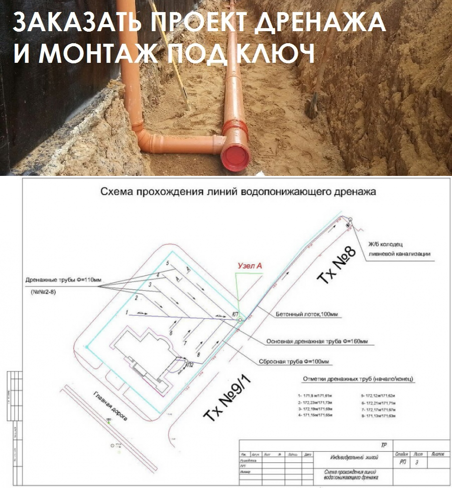 Дренажная система водоотведения на участке: виды и их устройство
