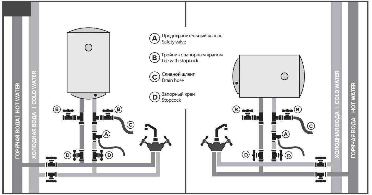 Топ 10 критериев выбора безопасного водонагревателя :: инфониак