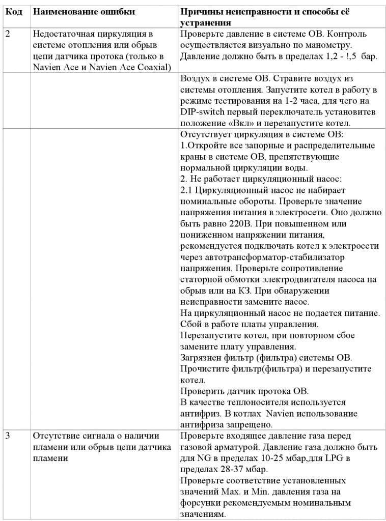 Как проверить трансформатор розжига газового котла – minecrew.ru
