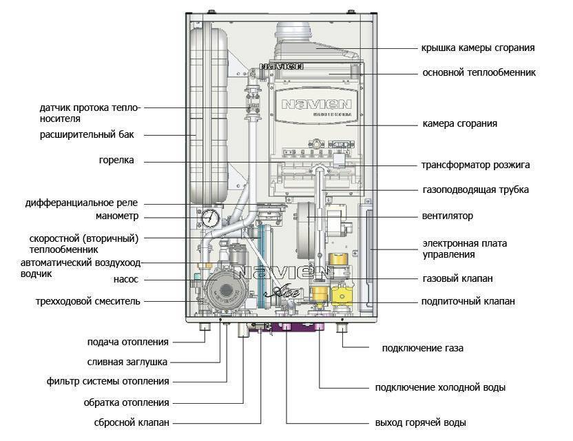 Ремонт газовых котлов своими руками: клапана, платы управления настенных двухконтурных устройств