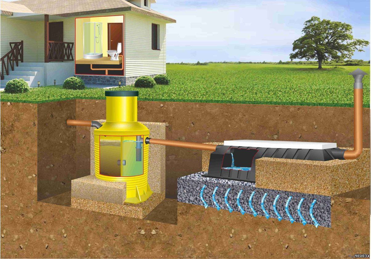 Автономная канализация - принцип работы