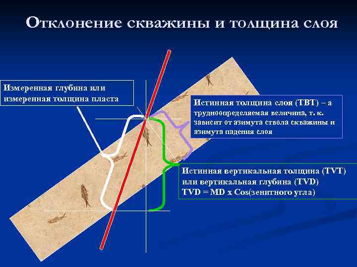 Горизонтальных отклонений. Зенитный и азимутальный угол в бурении. Азимут угла скважины. Азимут и зенитный угол ствола скважины. Угол наклона скважины.