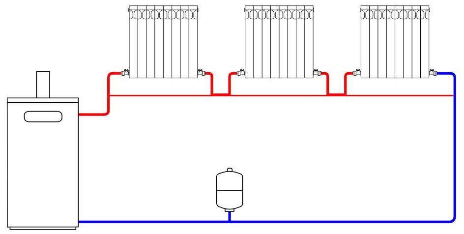 Система отопления ленинградка: разбираем подключение популярной однотрубной схемы -