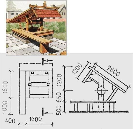Делаем красивый домик для колодца своими руками: необходимые материалы, чертежи и пошаговая инструкция