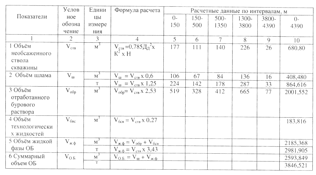 Объем бассейна круглого: формула как посчитать в кубометрах или в м3, в литрах, как узнать, измерить или определить данные