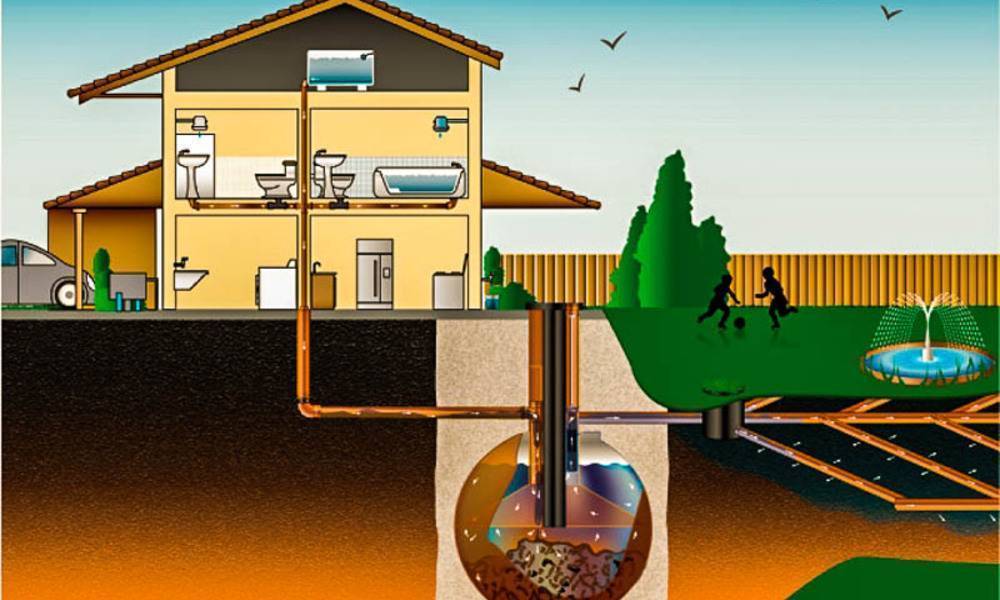 Разводка канализации в частном доме: правила обустройства и порядок выполнения своими руками