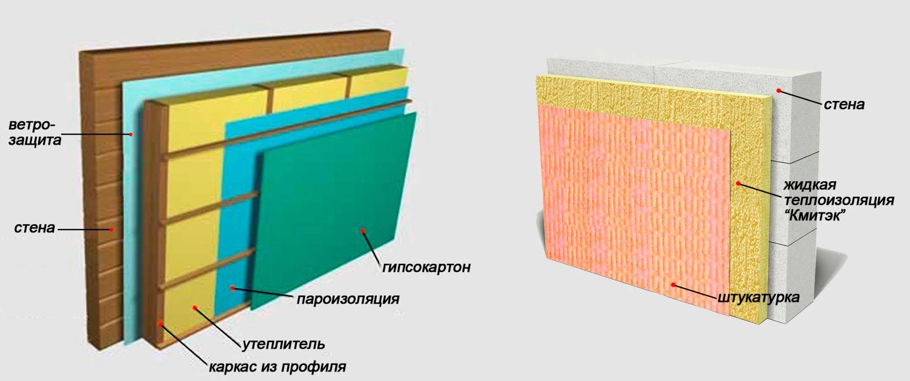 Как утеплить квартиру изнутри без ремонта