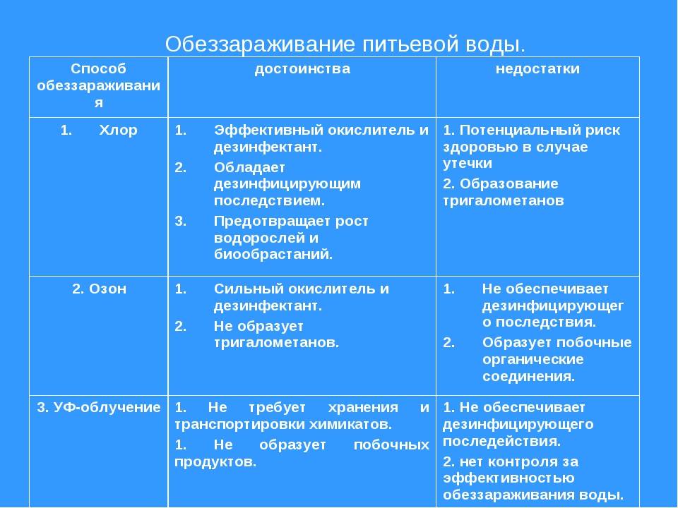 Биологическая очистка сточных вод: сооружения, схема, что используют