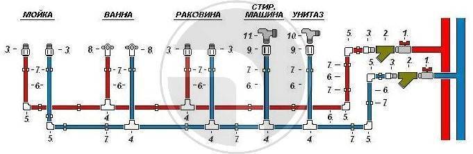 Диаметр трубы горячей воды