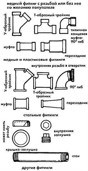 Размеры полипропиленовых (ппр) труб: диаметры и толщина стенок по госту