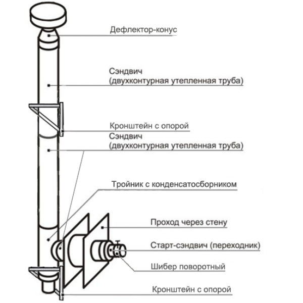 Как выбрать трубу для газовой колонки? как правильно установить дымоход для газовой колонки