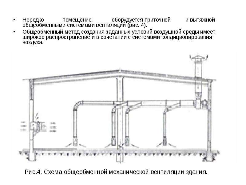 Кратность воздухообмена снип производственные здания - о пожарной безопасности простыми словами