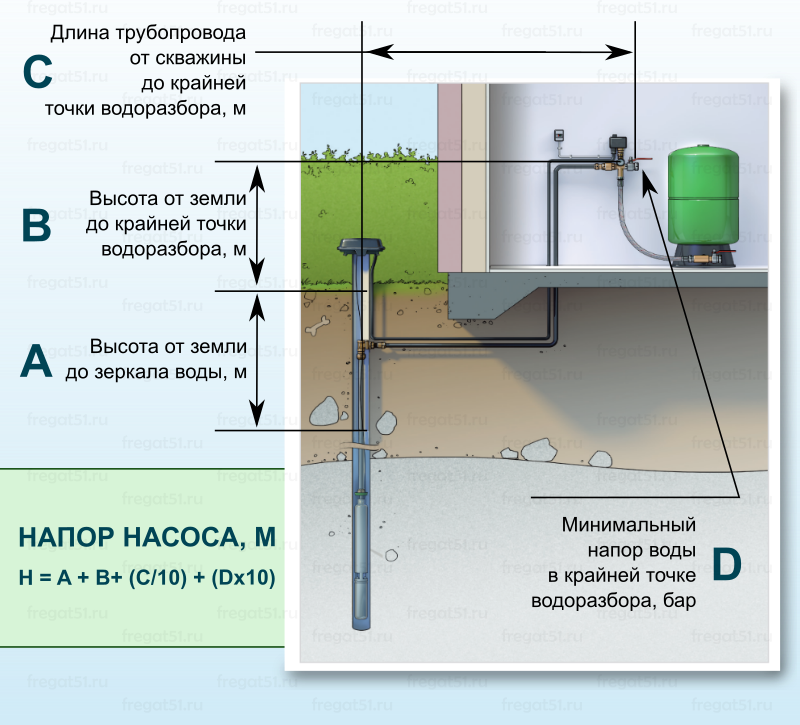 Гидравлический расчет системы автоматического водяного пожаротушения и подбор пожарного насоса — мир водоснабжения и канализации
