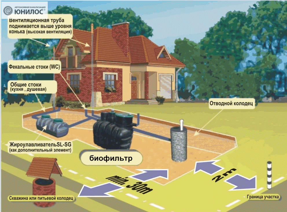 Изучаем требования снип: внутреннее водоснабжение и канализация в частном доме