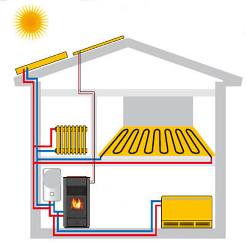 Альтернативное отопление частного дома без газа, электричества и труб своими руками