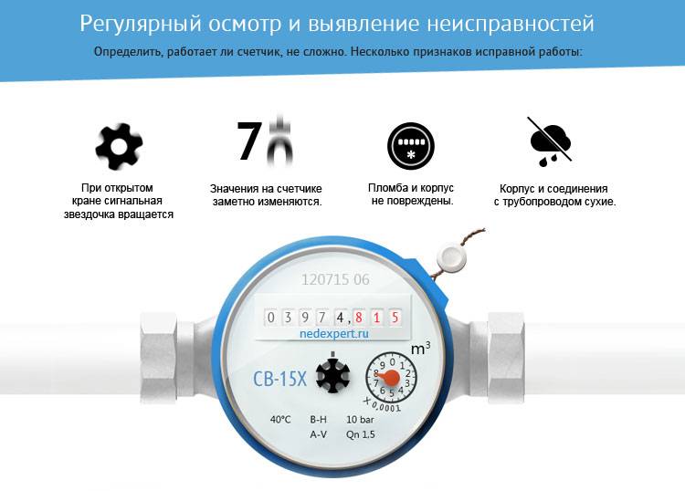 Срок поверки счетчиков холодной и горячей воды 2022