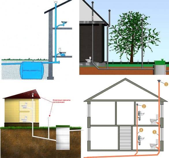 Вентиляция канализации: инструкция по установке