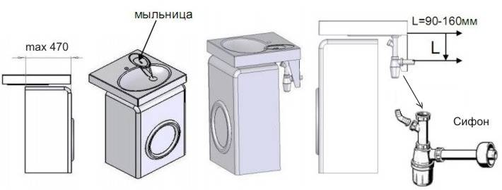 Раковины над стиральной машиной - размеры кувшинки и установка своими руками