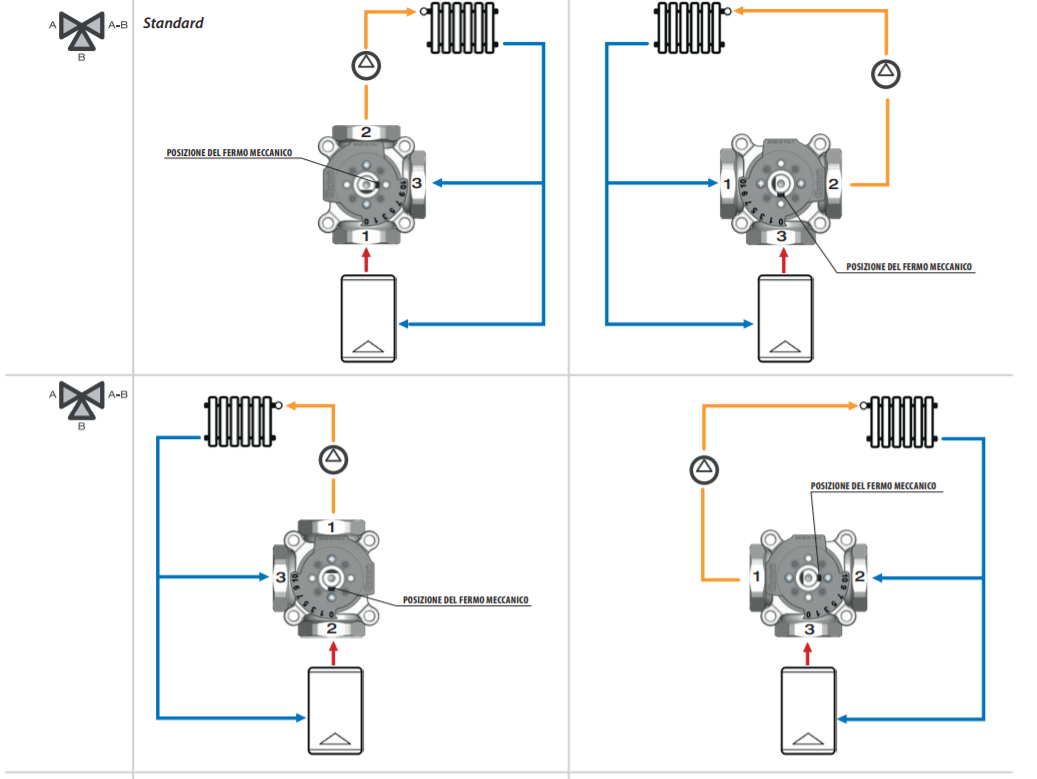Трехходовые клапаны в системе отопления: принцип действия и схемы установки для разных случаев
