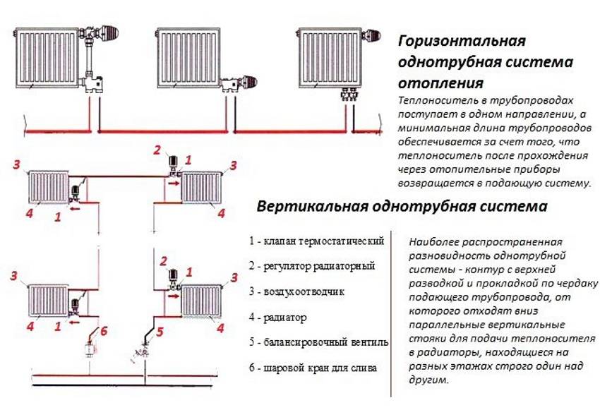 Комбинированная система отопления дома: радиаторы и теплый пол