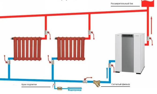 Энергонезависимые газовые котлы: обеспечиваем автономную работу системы отопления