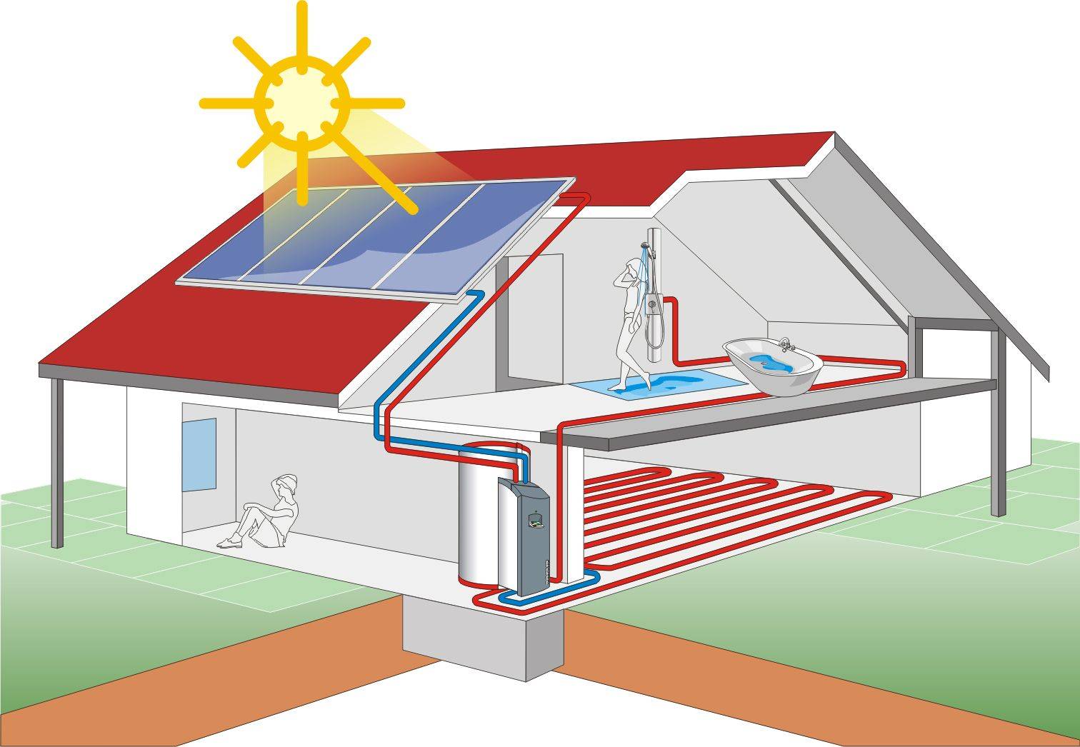 Альтернативное отопление частного дома без газа и электричества: источники обогрева
