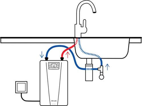 Как выбрать водонагреватель для дачи
