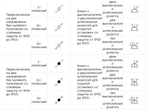 Обозначение розеток и выключателей на строительных чертежах и схемах