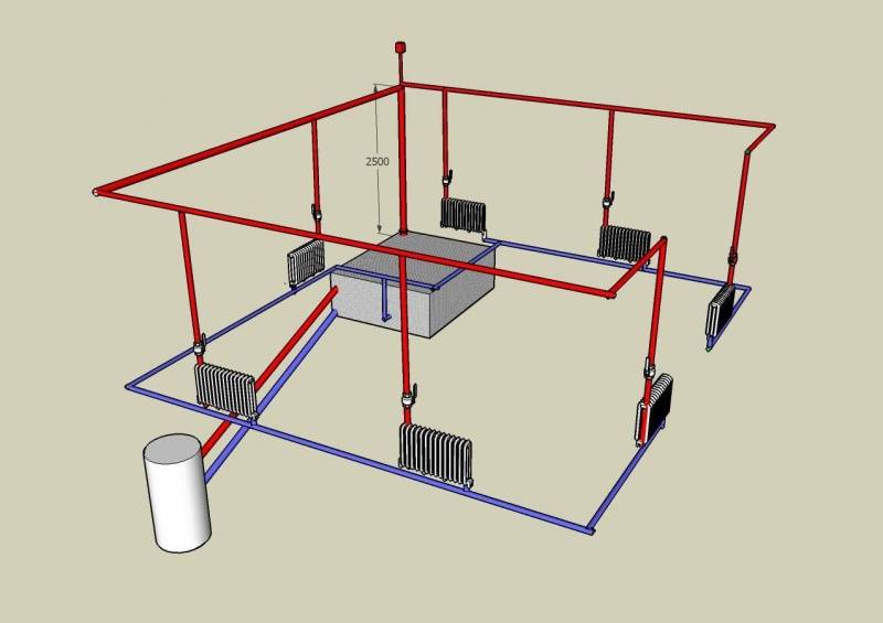 Паровые системы отопления: плюсы, минусы, устройство - блог ремстрой-про