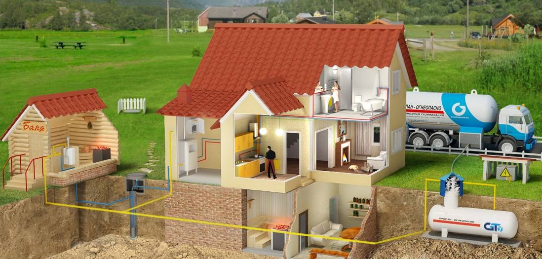 Автономная газификация частного дома под ключ: рекомендации, типы, монтаж