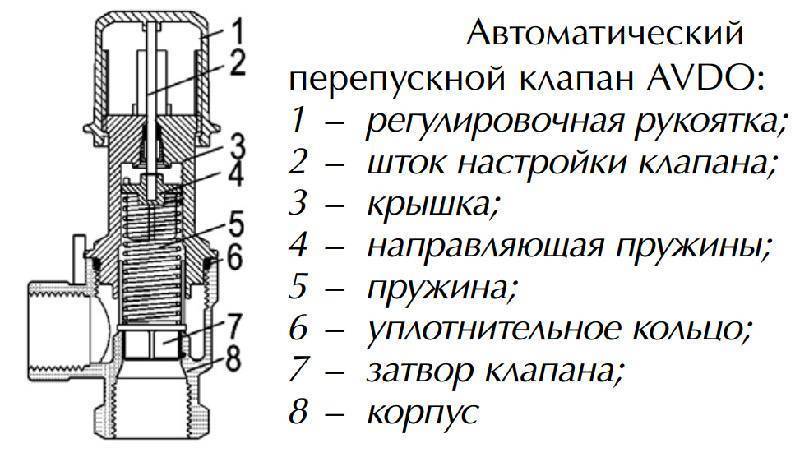 Технические характеристики и основные типы клапанов