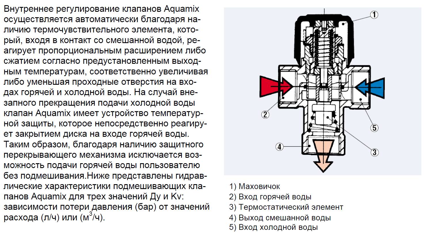 Теплый пол водяной схема подключения: к терморегулятору, к котлу