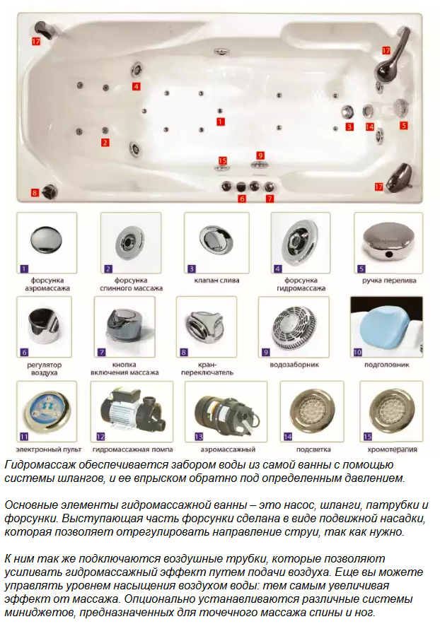 Акриловые ванны с гидромассажем: преимущества и советы по выбору