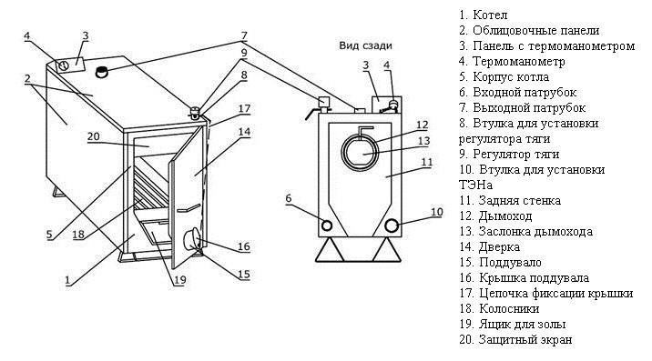 Водогрейный котел: отопительный агрегат для частного дома и квартиры, монтаж своими руками