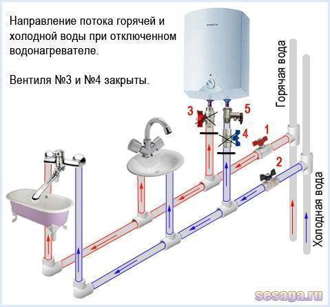 Установка электрического водонагревателя своими руками: пошаговая инструкция и схемы подключения
