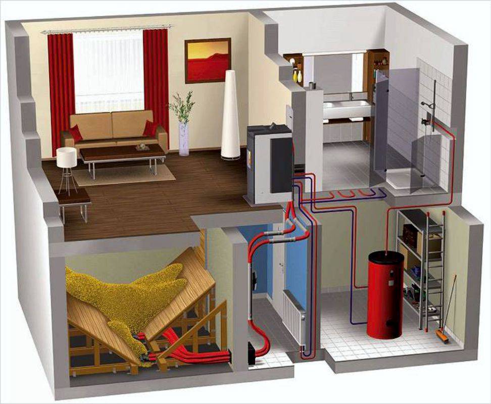 Автономное отопление в квартире – варианты организации системы