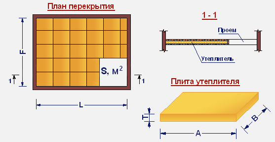 Калькулятор расчета толщины утепления деревянного пола
