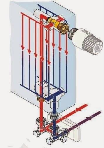 Как произвести установку терморегулятора на радиатор отопления