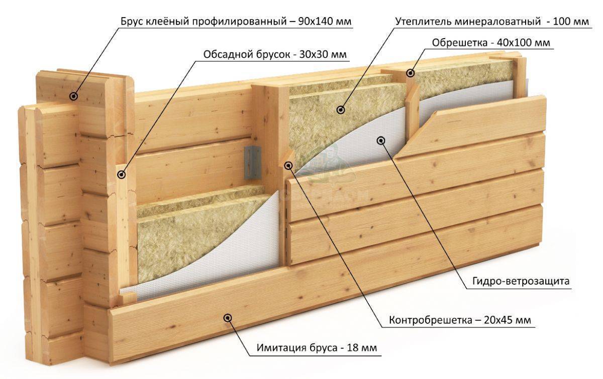 Как и чем утеплить деревянный дом снаружи – выбор материалов и правила монтажа