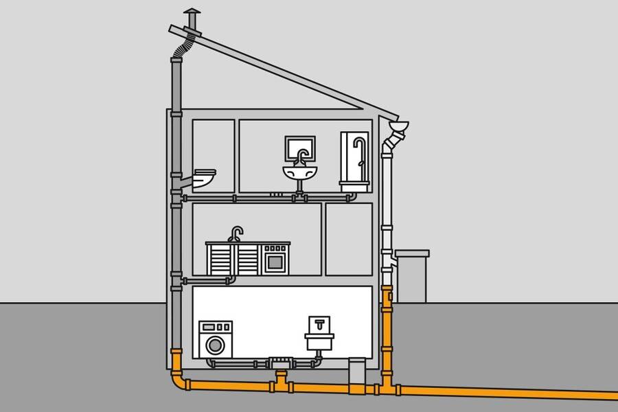 Вентиляция канализации в частном доме: схема, рекомендации по установке