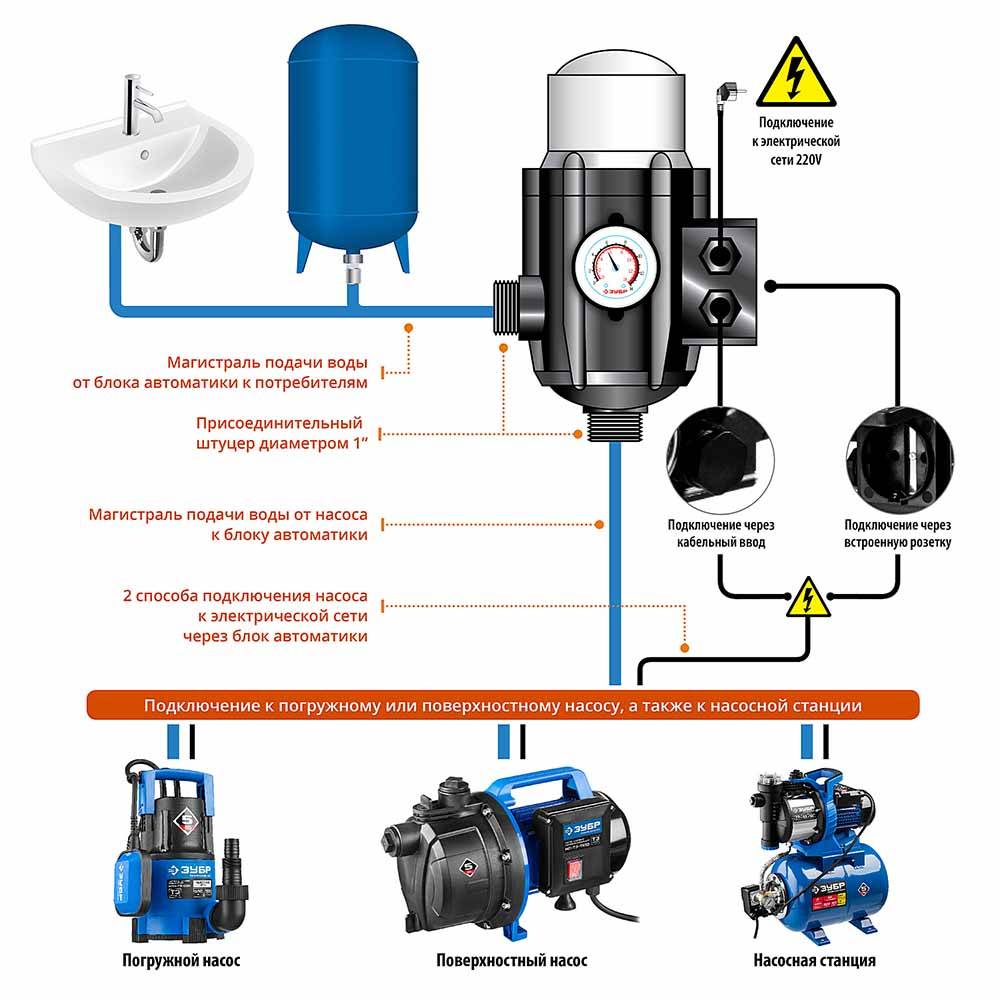 Монтаж и регулировка датчика давления воды в системе водоснабжения