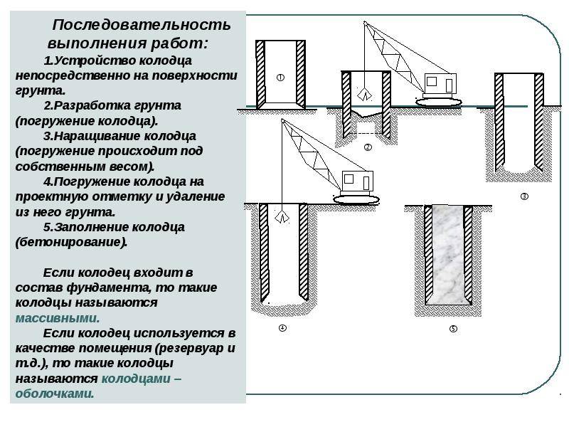 Смотровые колодцы канализации: устройство и чертежи конструкций, их строение и глубина