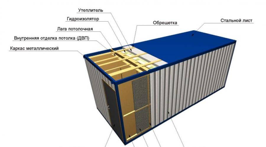 Как произвести утепление контейнера своими руками