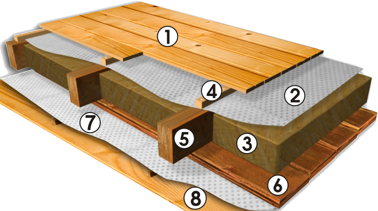 Как сделать укладку утеплителя межэтажных перекрытий в деревянном доме: советы и рекомендации +видео
