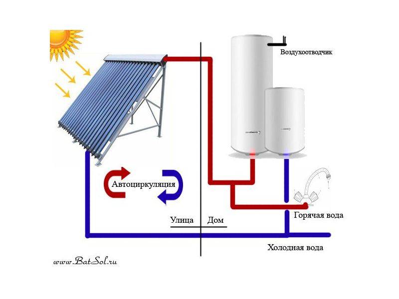 Солнечный водонагреватель своими руками: как сделать и установить дома